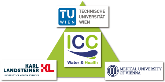 ICC TU MUW KL Partner Logos Triangle